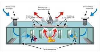 Монтаж системы дымоудаления в Каменске-Уральском в октябре