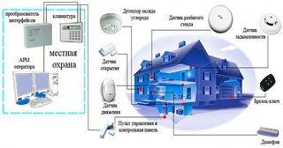 Проектирование охранной сигнализации в Каменске-Уральском — разработка, услуги и стоимость от 5106 руб., Видео